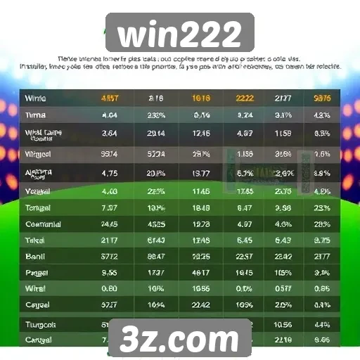 Análise da popularidade do site win222 no Brasil
